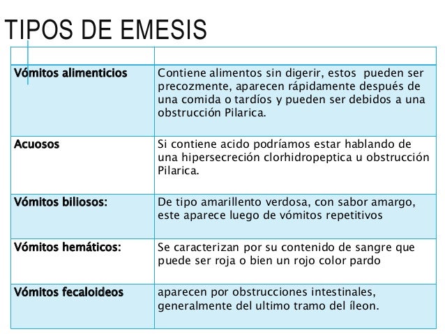 antiemeticos pediatricos